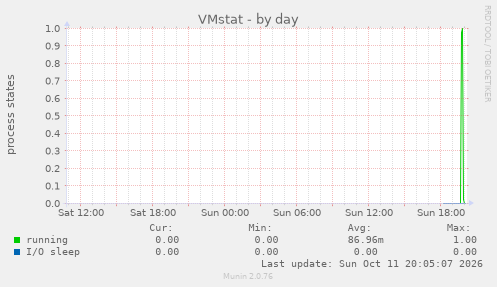 VMstat