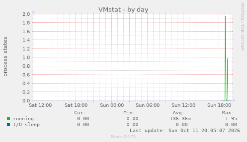 VMstat