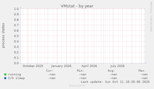 VMstat