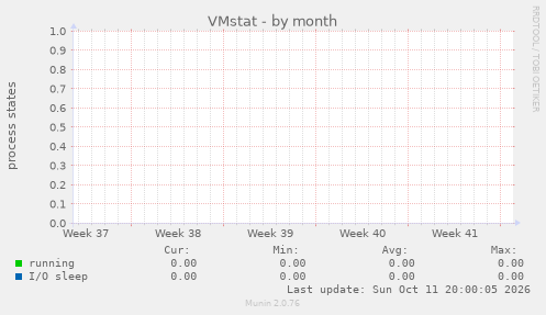 VMstat